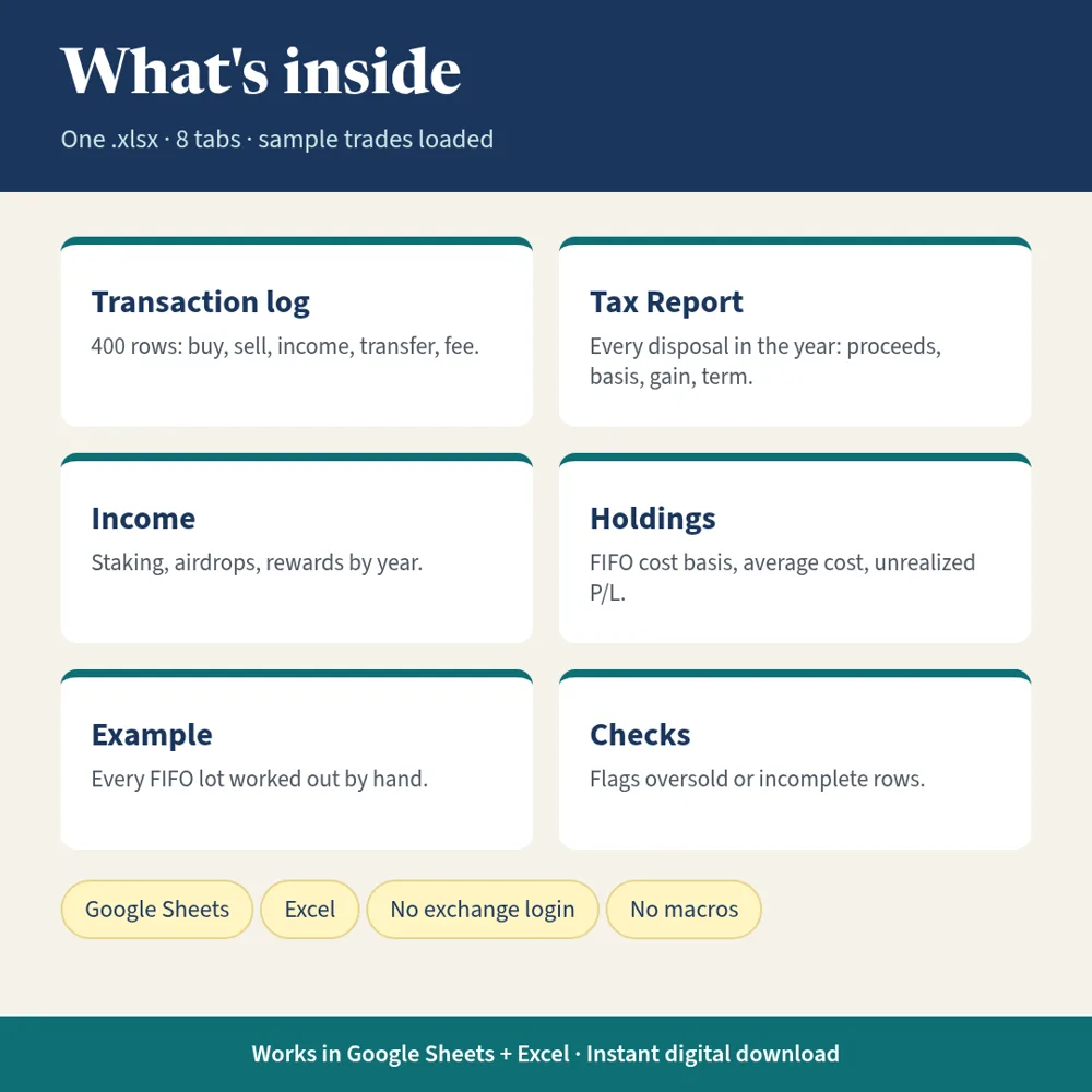 What's inside the Crypto Tax & Cost-Basis Spreadsheet