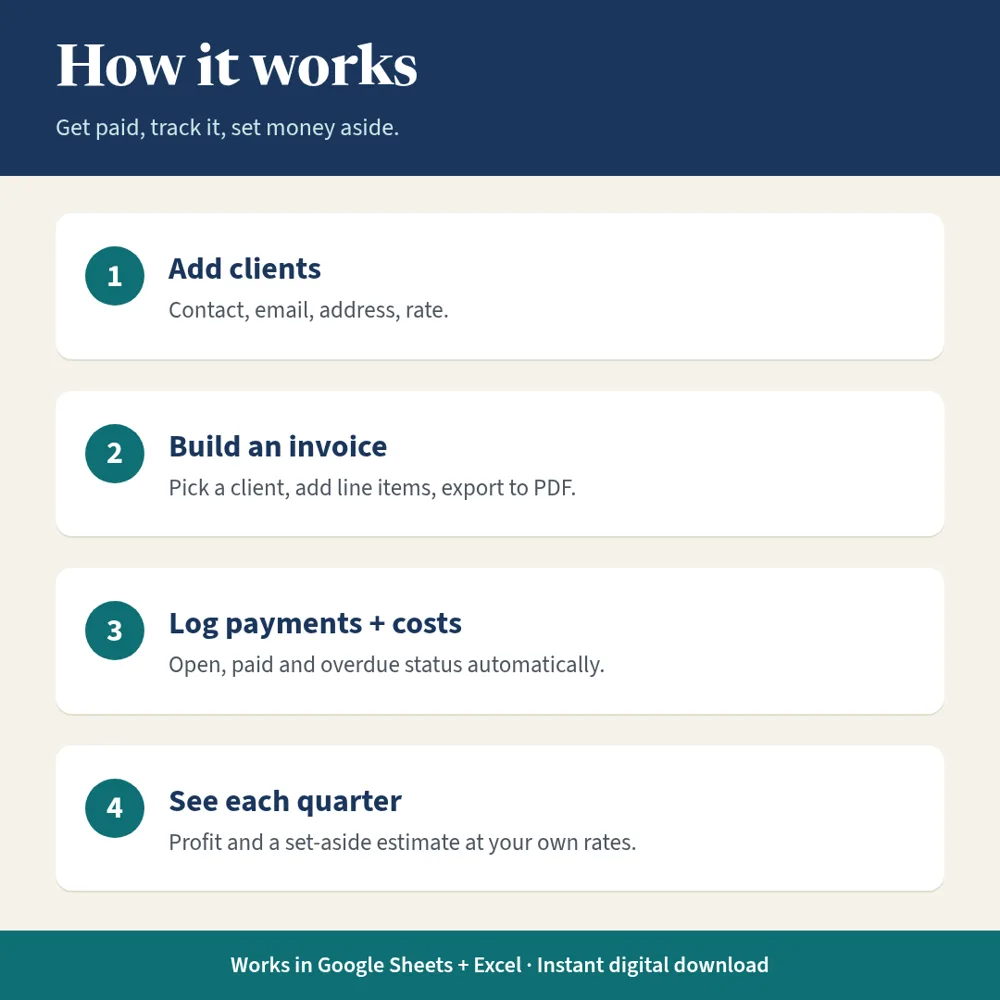 Freelancer Finance Kit explainer