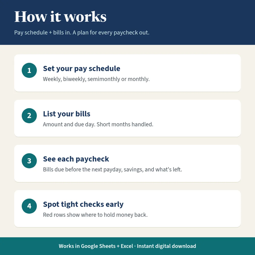 Paycheck Budget Planner explainer