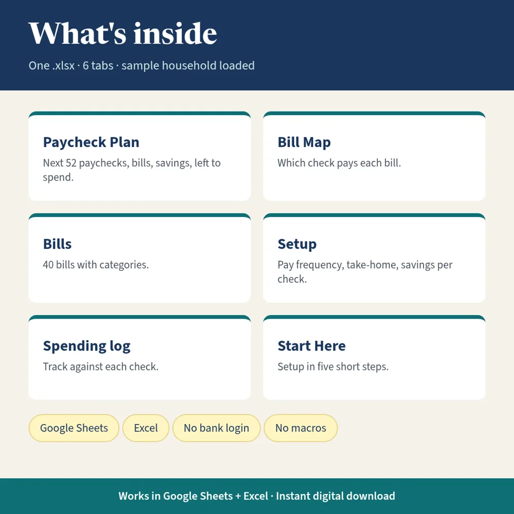 What's inside the Paycheck Budget Planner