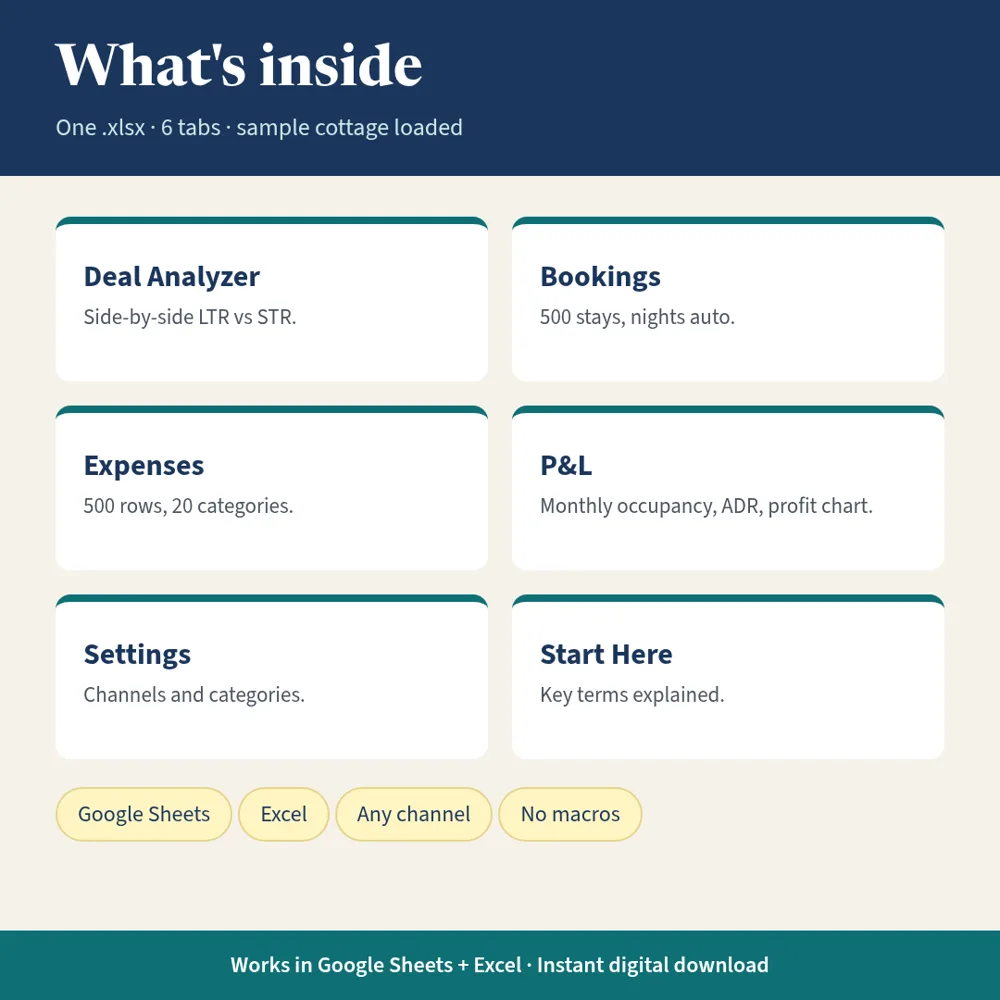 What's inside the Rental Property & Airbnb Host Spreadsheet