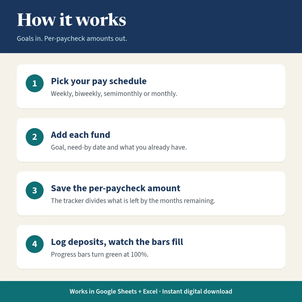 Sinking Funds Tracker explainer