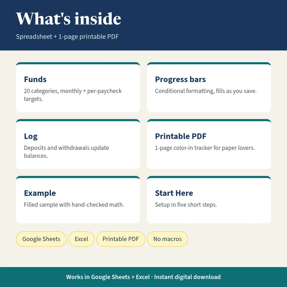What's inside the Sinking Funds Tracker