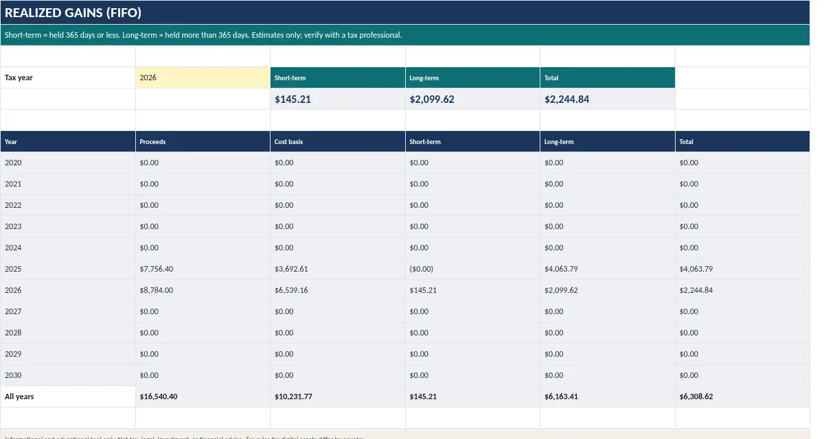 Crypto Tax & Cost-Basis Spreadsheet: Gains tab