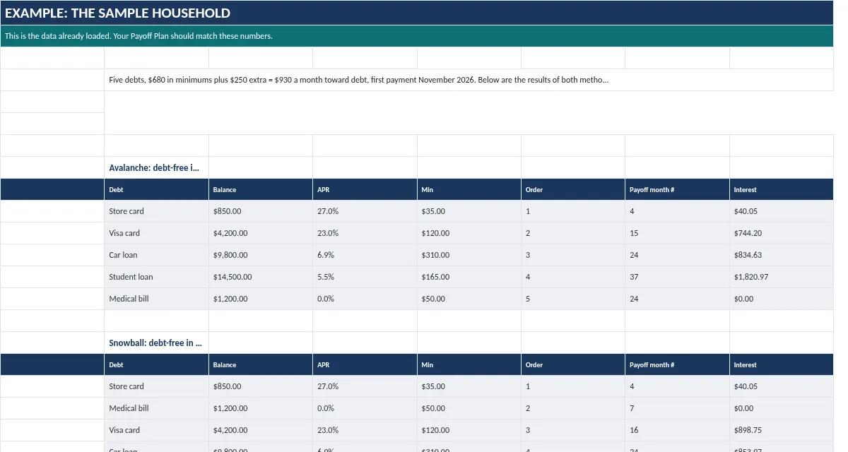Debt Snowball + Avalanche Tracker: Example tab
