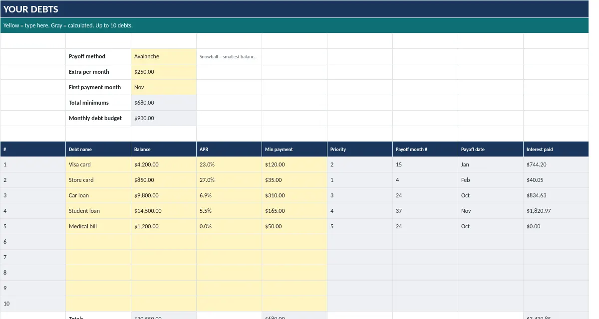 Debt Snowball + Avalanche Tracker: Debts tab