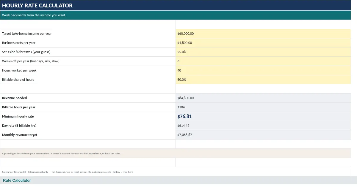 Freelancer Finance Kit: Rate Calculator tab