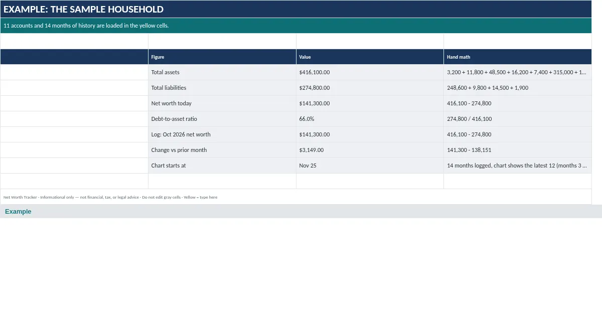 Net Worth Tracker: Example tab