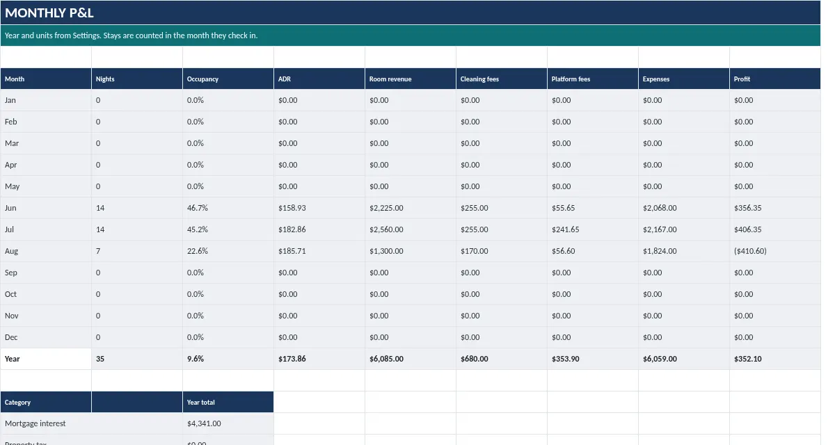 Rental Property & Airbnb Host Spreadsheet: P&L tab