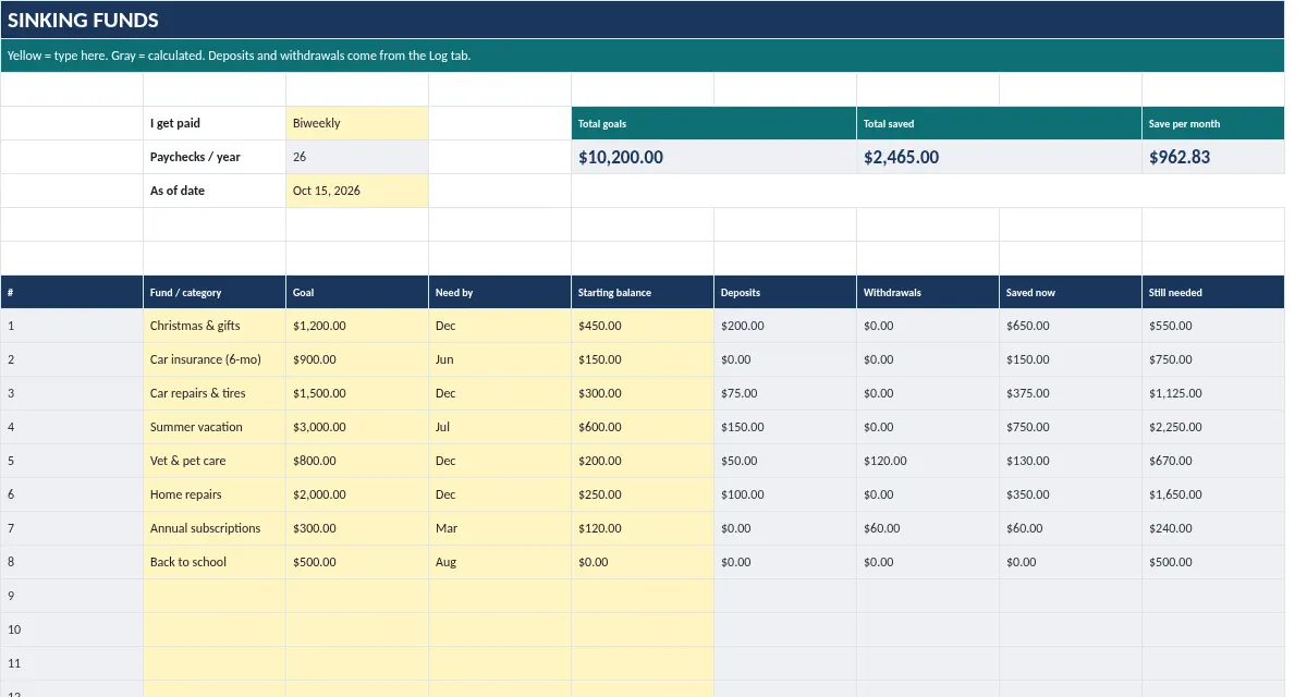 Sinking Funds Tracker: Funds (top) tab