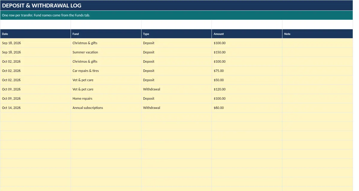 Sinking Funds Tracker: Log tab