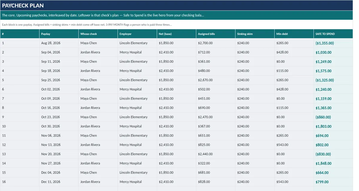Until Payday Budget: Paycheck Plan tab