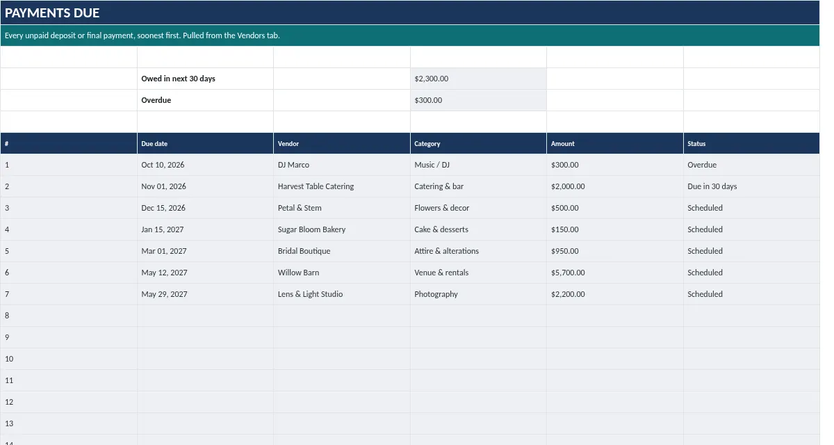 Wedding Budget Planner: Payments Due tab