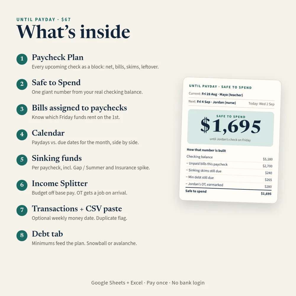 How the safe-to-spend number is built